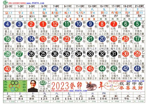 2023月份五行|2023年十二生肖每月五行对照表，你知道吗？